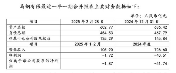 久联优配 90亿元“宝武系”再整合！宝钢股份将入股马钢股份子公司