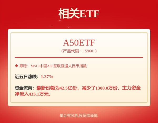 诚信配资 招商银行：已建立科技金融“1+20+100”的组织阵型