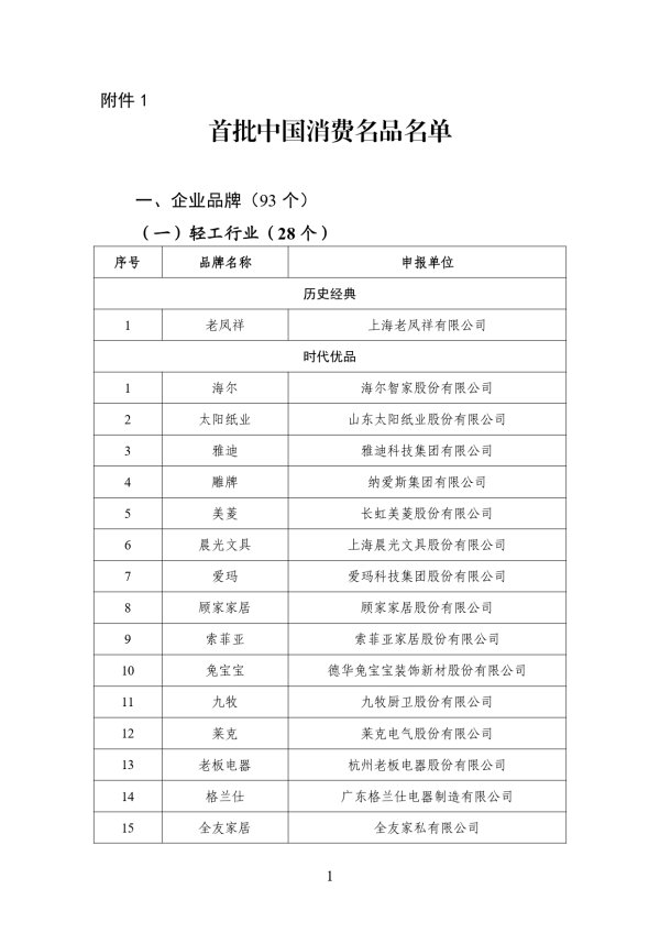 盈富配资 首批中国消费名品名单发布
