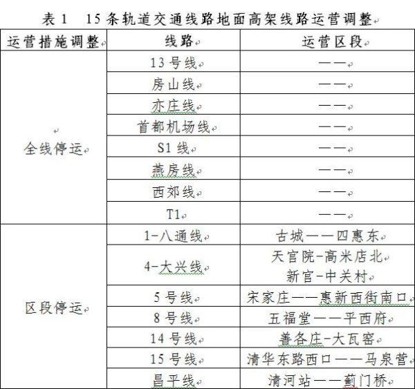 大牛配资 北京：4月12日首班车起，全市15条地面高架线路区段停运
