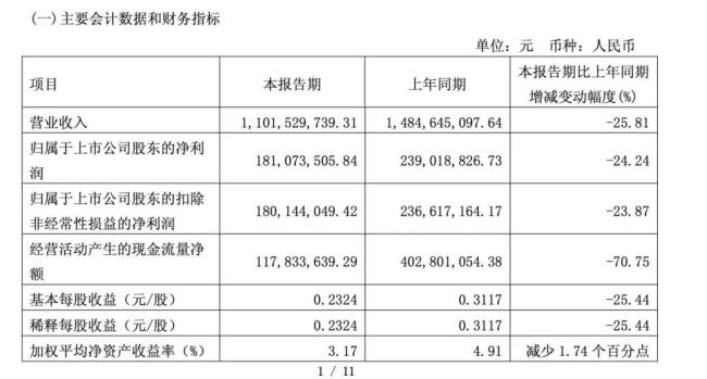 “再造一个新厨邦”成空谈？中炬高新上市第30年未迎开门红